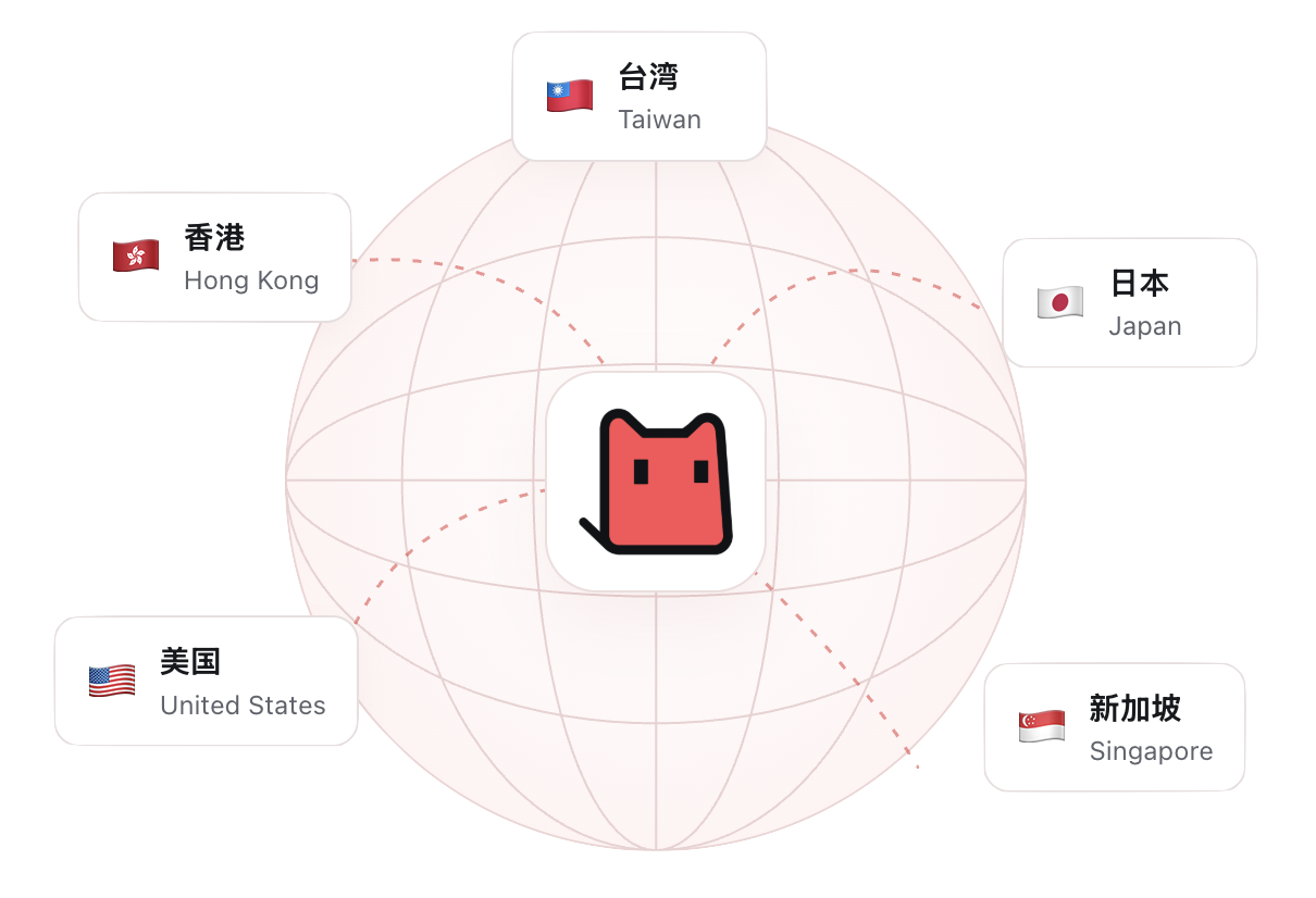 SakuraCat 全球加速网络